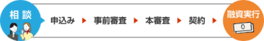 住宅ローンのご相談